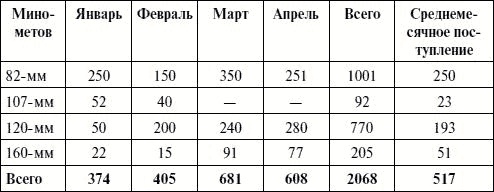 Артиллерия в Великой Отечественной войне Артиллерия в Великой Отечественной войне