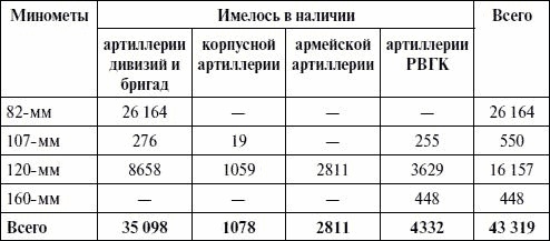 Артиллерия в Великой Отечественной войне Артиллерия в Великой Отечественной войне