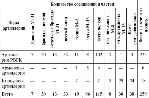 Артиллерия в Великой Отечественной войне Артиллерия в Великой Отечественной войне