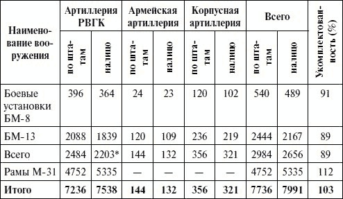 Артиллерия в Великой Отечественной войне Артиллерия в Великой Отечественной войне