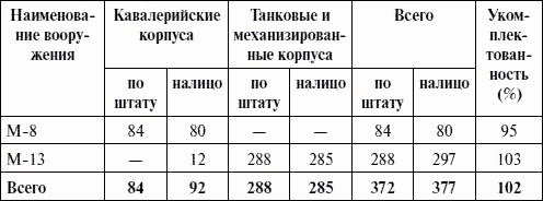 Артиллерия в Великой Отечественной войне Артиллерия в Великой Отечественной войне