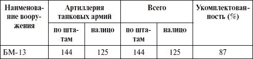 Артиллерия в Великой Отечественной войне Артиллерия в Великой Отечественной войне