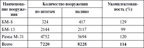 Артиллерия в Великой Отечественной войне Артиллерия в Великой Отечественной войне