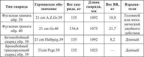 Атлантический вал Гитлера