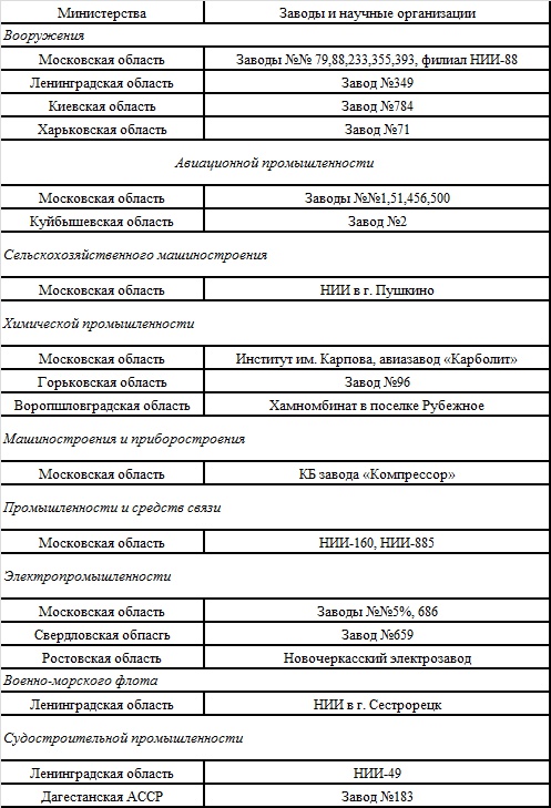 Великая контрибуция. Что СССР получил после войны Великая контрибуция. Что СССР получил после войны