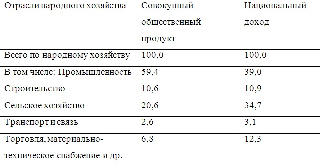 Война и мир Закавказья за последние три тысячи лет Война и мир Закавказья за последние три тысячи лет
