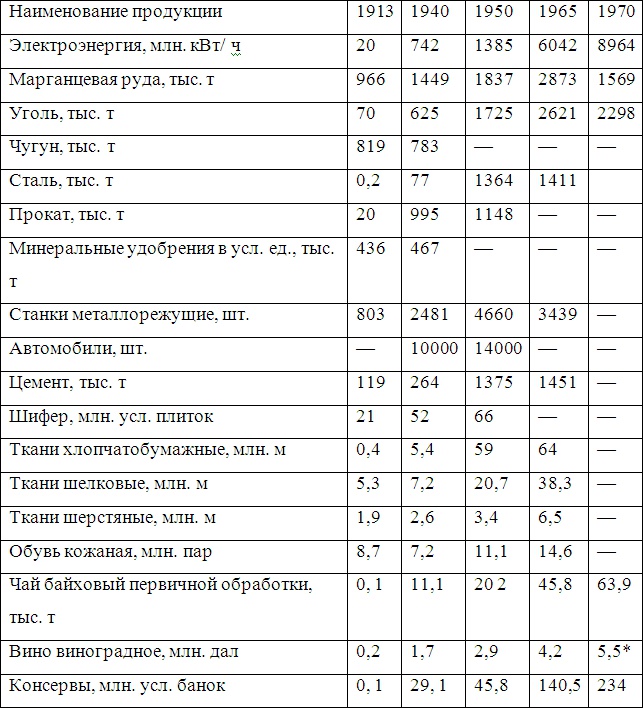 Война и мир Закавказья за последние три тысячи лет Война и мир Закавказья за последние три тысячи лет