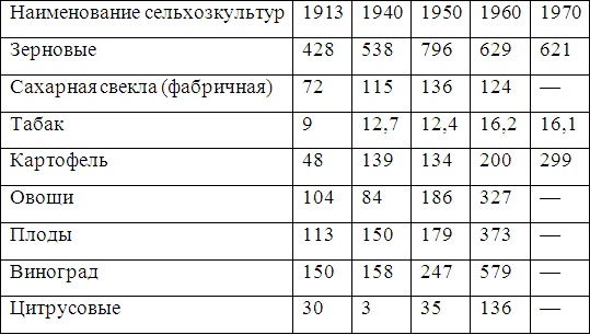 Война и мир Закавказья за последние три тысячи лет Война и мир Закавказья за последние три тысячи лет