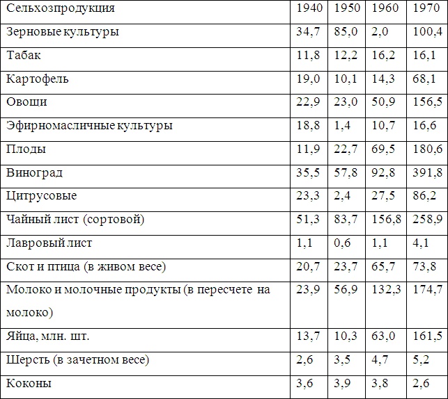 Война и мир Закавказья за последние три тысячи лет Война и мир Закавказья за последние три тысячи лет