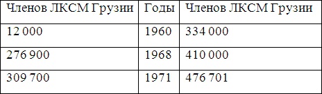 Война и мир Закавказья за последние три тысячи лет Война и мир Закавказья за последние три тысячи лет