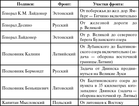 Прибалтийский фугас Петра Великого Прибалтийский фугас Петра Великого