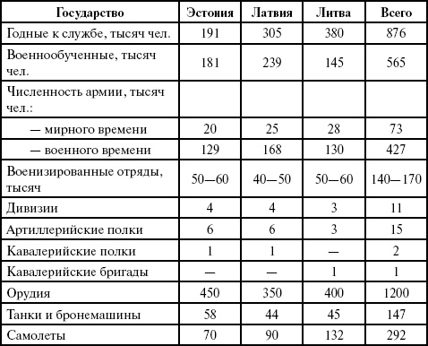 Прибалтийский фугас Петра Великого Прибалтийский фугас Петра Великого