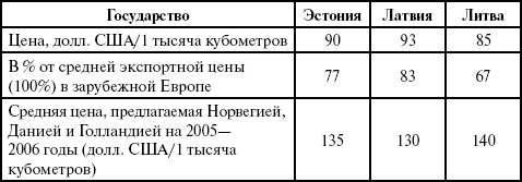 Прибалтийский фугас Петра Великого Прибалтийский фугас Петра Великого