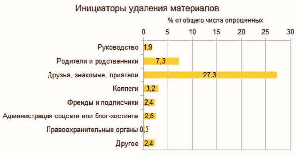 Власть над сетью. Как государство действует в интернете Власть над сетью. Как государство действует в интернете