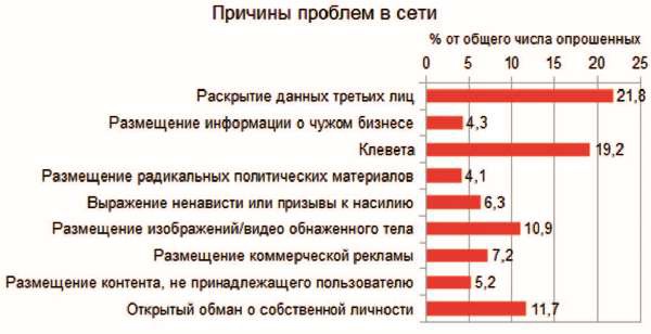 Власть над сетью. Как государство действует в интернете Власть над сетью. Как государство действует в интернете