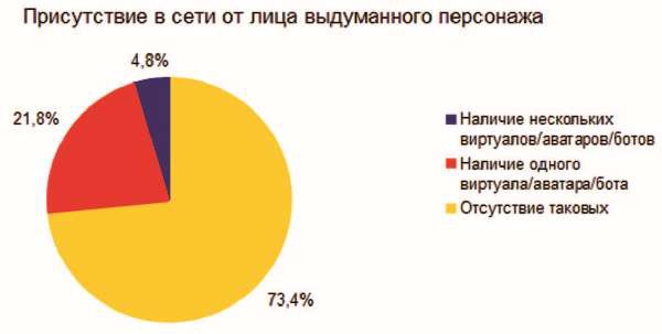 Власть над сетью. Как государство действует в интернете Власть над сетью. Как государство действует в интернете