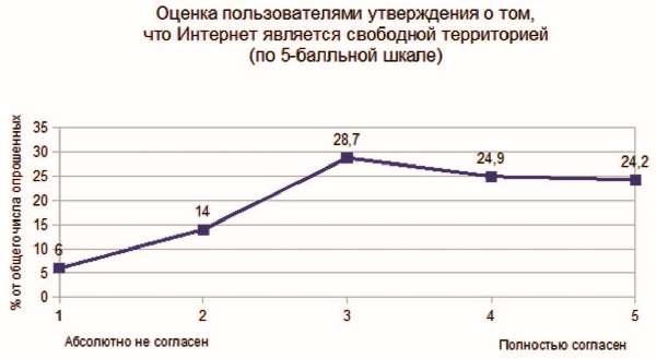 Власть над сетью. Как государство действует в интернете Власть над сетью. Как государство действует в интернете