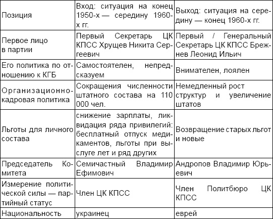 Юрий Андропов: реформатор или разрушитель? Юрий Андропов: реформатор или разрушитель?