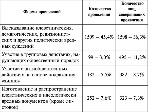 Парадокс Андропова. "Был порядок!" Парадокс Андропова. "Был порядок!"