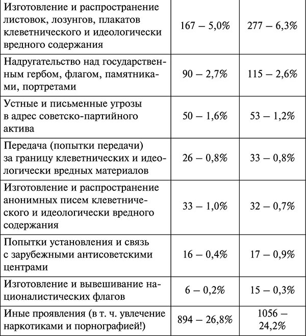 Парадокс Андропова. "Был порядок!" Парадокс Андропова. "Был порядок!"