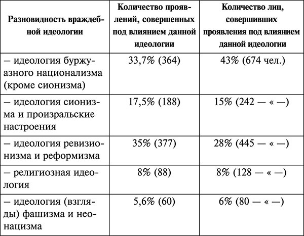 Парадокс Андропова. "Был порядок!" Парадокс Андропова. "Был порядок!"