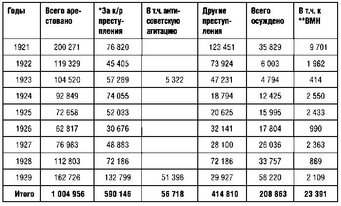 КГБ СССР 1954-1991. Тайны гибели Великой державы КГБ СССР 1954-1991. Тайны гибели Великой державы