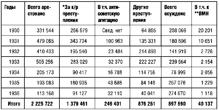 КГБ СССР 1954-1991. Тайны гибели Великой державы КГБ СССР 1954-1991. Тайны гибели Великой державы