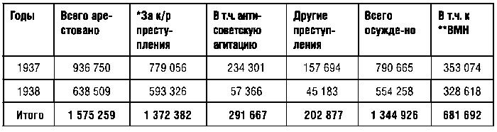 КГБ СССР 1954-1991. Тайны гибели Великой державы КГБ СССР 1954-1991. Тайны гибели Великой державы