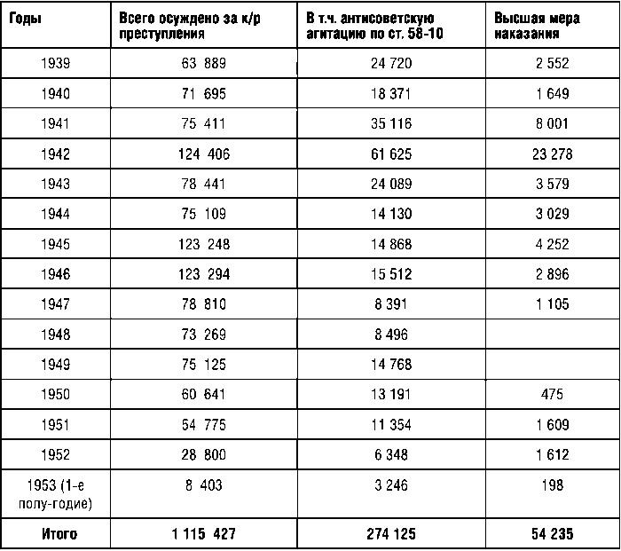 КГБ СССР 1954-1991. Тайны гибели Великой державы КГБ СССР 1954-1991. Тайны гибели Великой державы