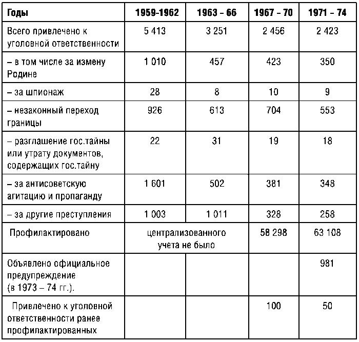 КГБ СССР 1954-1991. Тайны гибели Великой державы КГБ СССР 1954-1991. Тайны гибели Великой державы