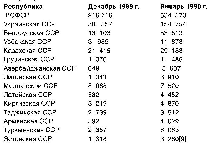 КГБ СССР 1954-1991. Тайны гибели Великой державы КГБ СССР 1954-1991. Тайны гибели Великой державы