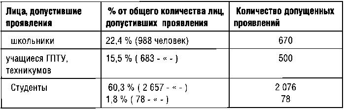 КГБ СССР 1954-1991. Тайны гибели Великой державы