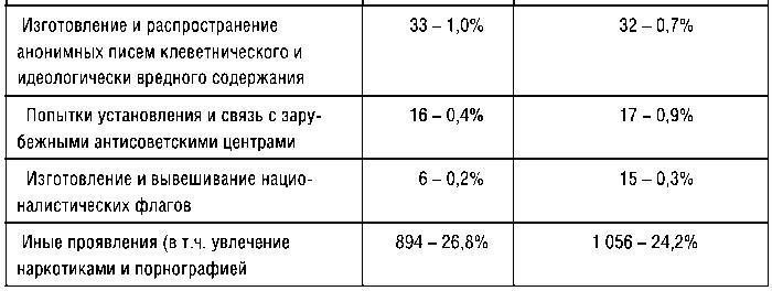 КГБ СССР 1954-1991. Тайны гибели Великой державы