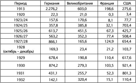 Экономическая война против России и сталинская индустриализация Экономическая война против России и сталинская индустриализация