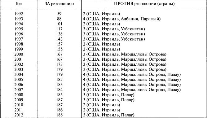 Смертоносный экспорт Америки - демократия. Правда о внешней политике США и многом другом