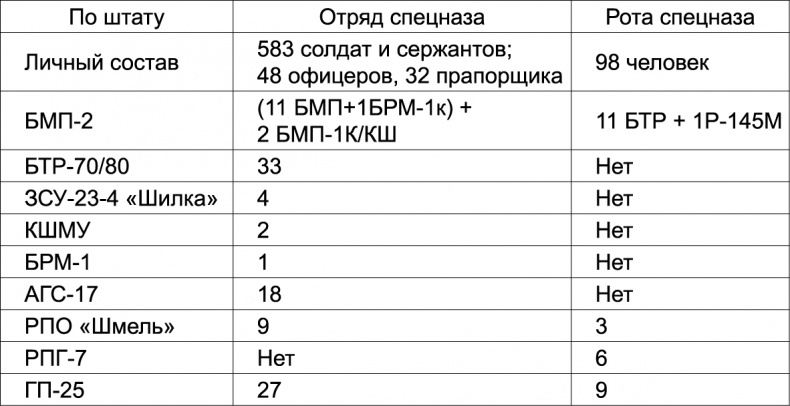 Военный спецназ России. Вежливые люди из ГРУ Военный спецназ России. Вежливые люди из ГРУ