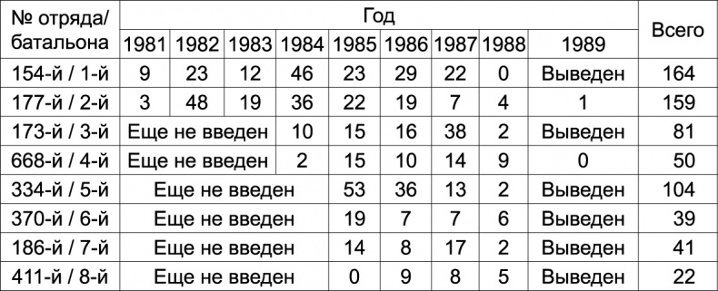Военный спецназ России. Вежливые люди из ГРУ Военный спецназ России. Вежливые люди из ГРУ