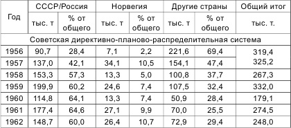Россия теряет Арктику? Россия теряет Арктику?