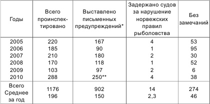 Россия теряет Арктику? Россия теряет Арктику?