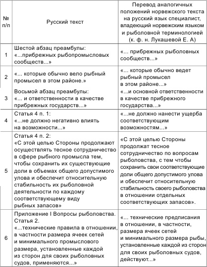 Россия теряет Арктику? Россия теряет Арктику?