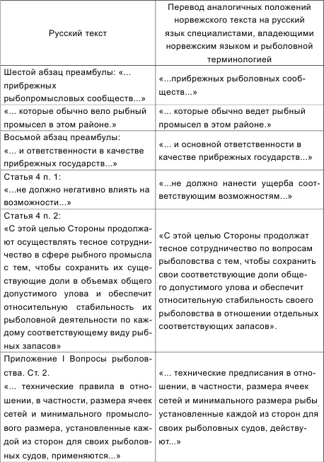 Россия теряет Арктику? Россия теряет Арктику?