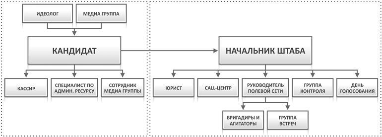 Исповедь единоросса. Как я проиграл выборы Исповедь единоросса. Как я проиграл выборы