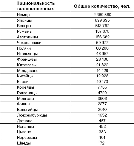 Россия гниет с головы. Проклятие власти Россия гниет с головы. Проклятие власти