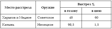 Подонки истории. Самая зловещая тайна XX века Подонки истории. Самая зловещая тайна XX века