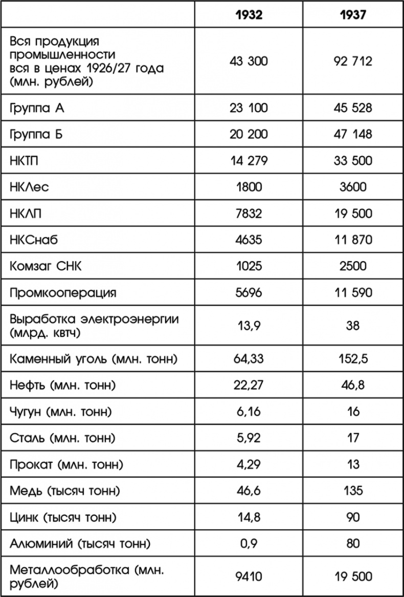 Путин, учись у Сталина! Как спасти Россию Путин, учись у Сталина! Как спасти Россию