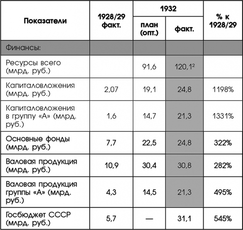 Путин, учись у Сталина! Как спасти Россию Путин, учись у Сталина! Как спасти Россию