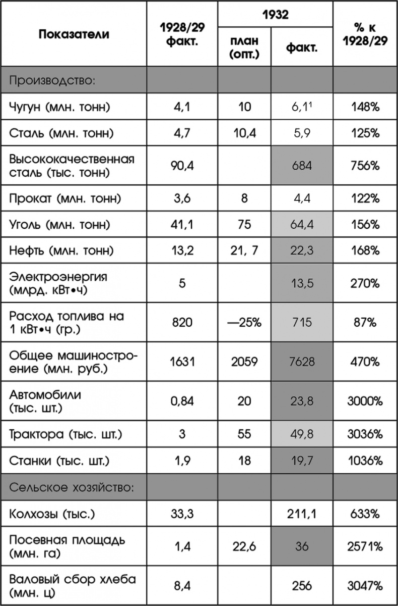 Путин, учись у Сталина! Как спасти Россию Путин, учись у Сталина! Как спасти Россию