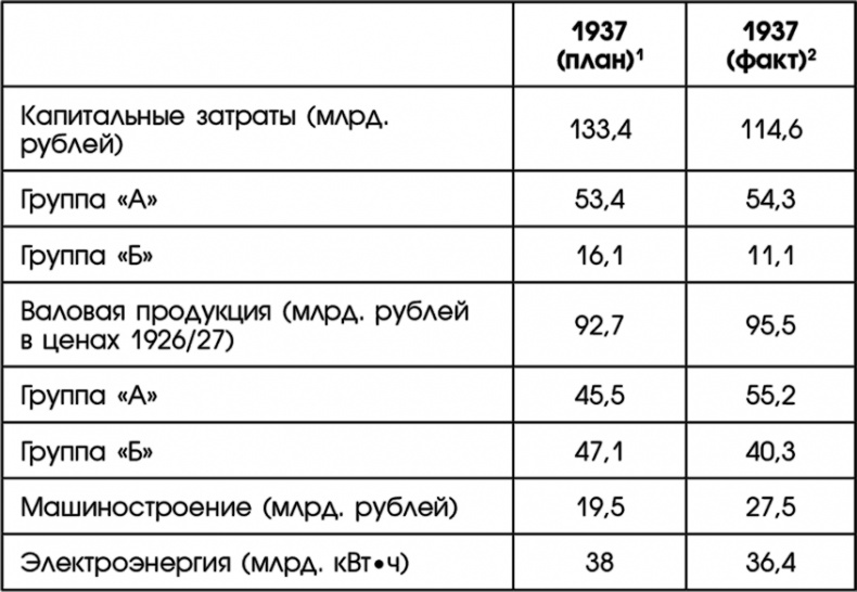 Путин, учись у Сталина! Как спасти Россию Путин, учись у Сталина! Как спасти Россию