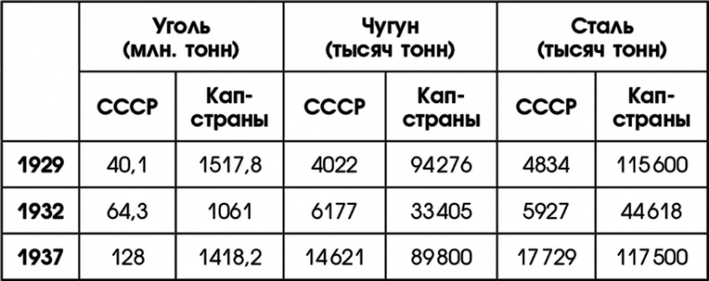 Путин, учись у Сталина! Как спасти Россию Путин, учись у Сталина! Как спасти Россию