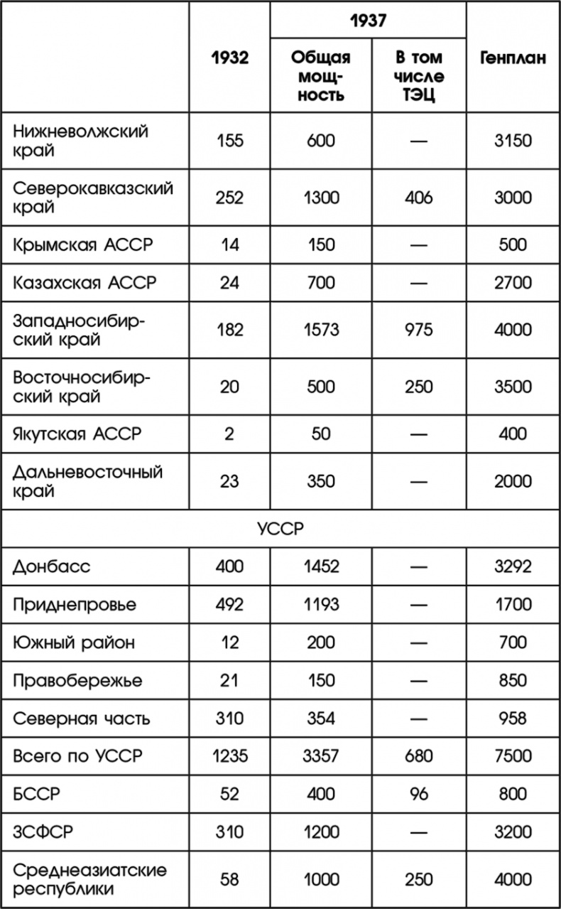 Путин, учись у Сталина! Как спасти Россию Путин, учись у Сталина! Как спасти Россию
